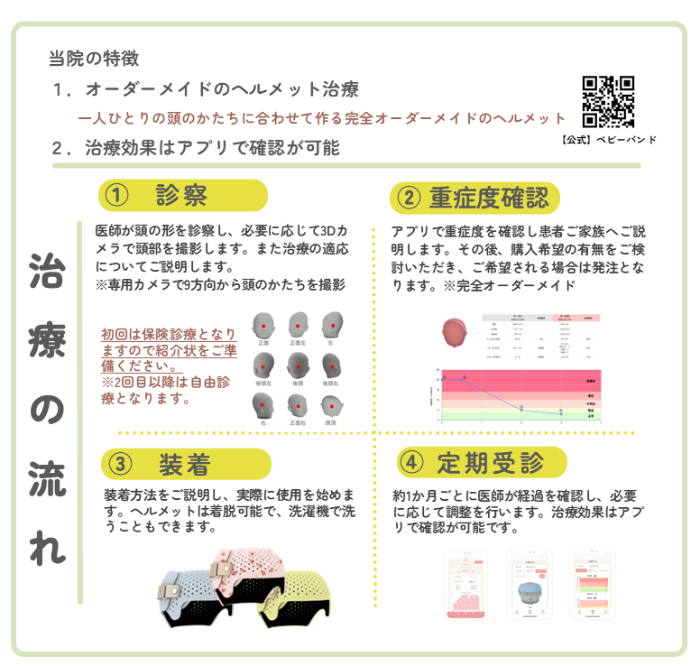 当院の特徴と治療の流れ