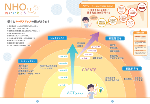 キャリアアップ