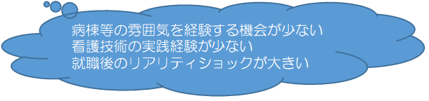 臨地実習