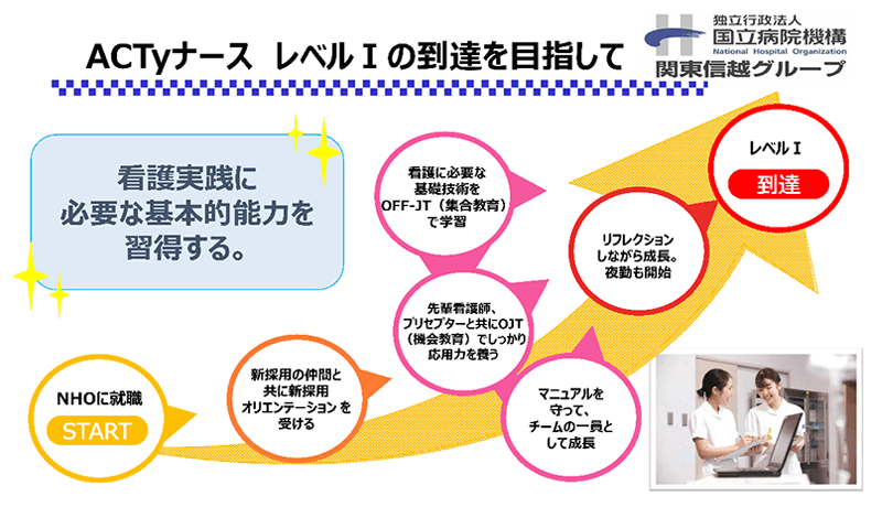 Actyナース