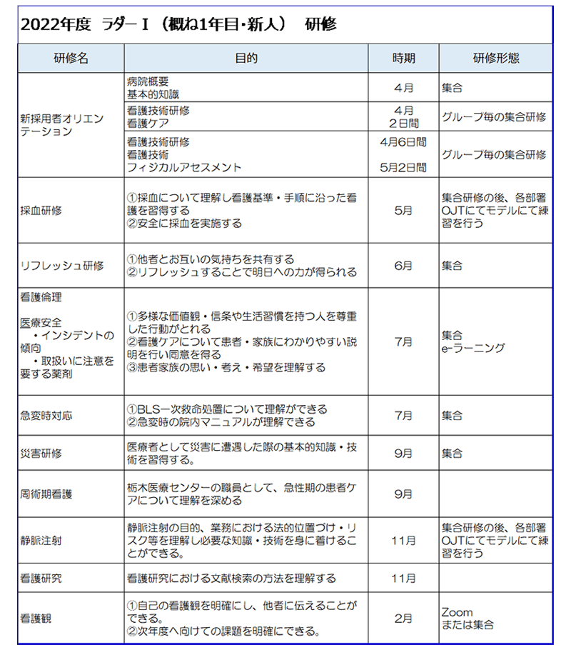 教育研修